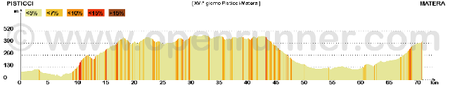 Percorso da Pisticci a Matera